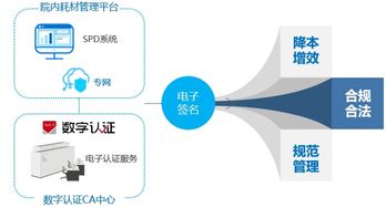 軟硬件齊發 院內物流模式與物流軟件技術開發實踐案例分享
